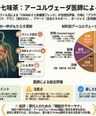 ホーリーバジル七味ブレンドティー